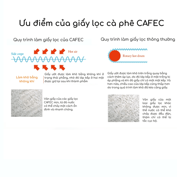 Cafec Filter DC4 V60-02 100 White Dark T83